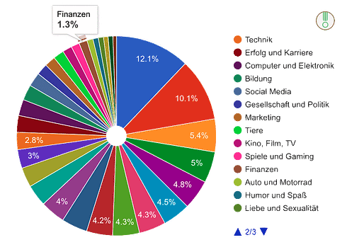 keyword-finanzen